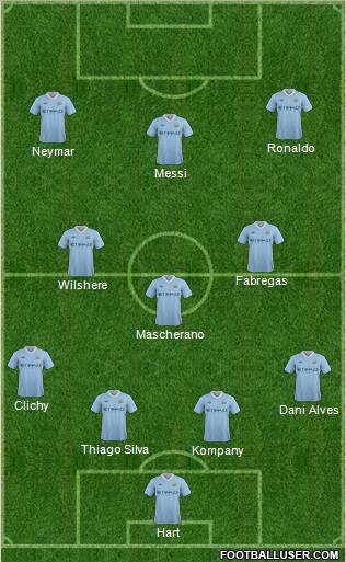 Manchester City Formation 2011