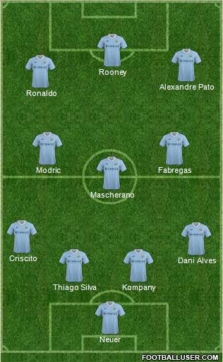 Manchester City Formation 2011