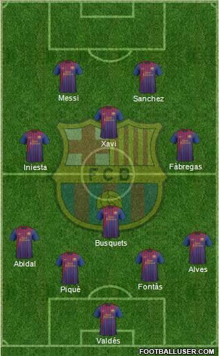 F.C. Barcelona Formation 2011