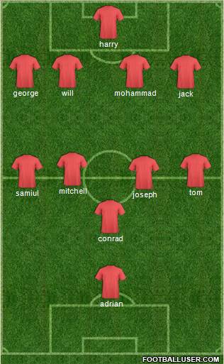 Dream Team Formation 2011