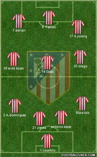 C. Atlético Madrid S.A.D. Formation 2011