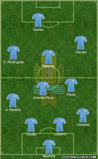 Uruguay Formation 2011