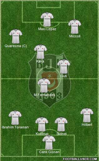 Besiktas JK Formation 2011