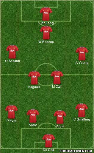 Manchester United Formation 2011