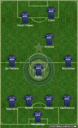 F.C. Internazionale Formation 2011