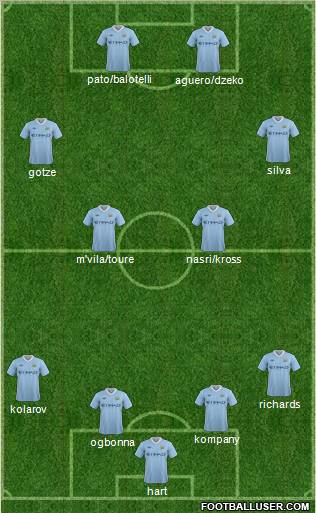 Manchester City Formation 2011