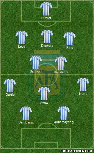 Argentina Formation 2011