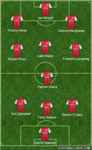Arsenal Formation 2011