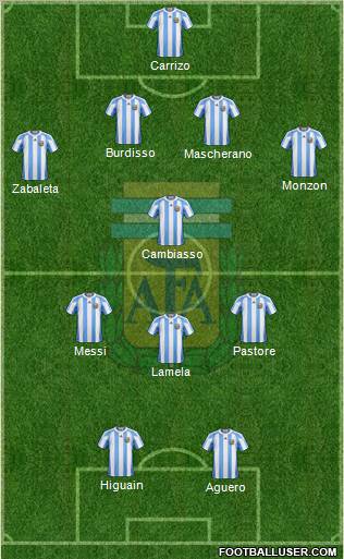 Argentina Formation 2011