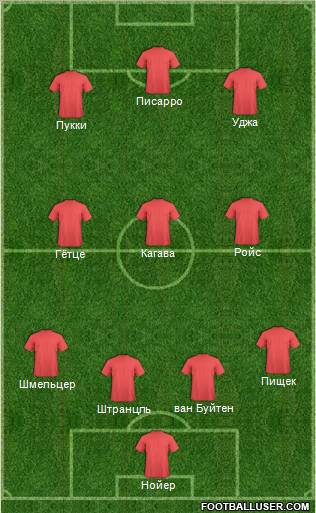 Dream Team Formation 2011