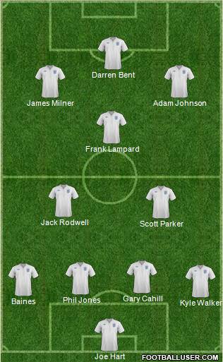 England Formation 2011