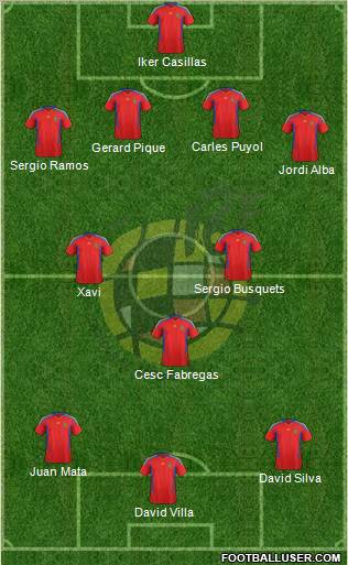 Spain Formation 2011