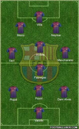F.C. Barcelona Formation 2011