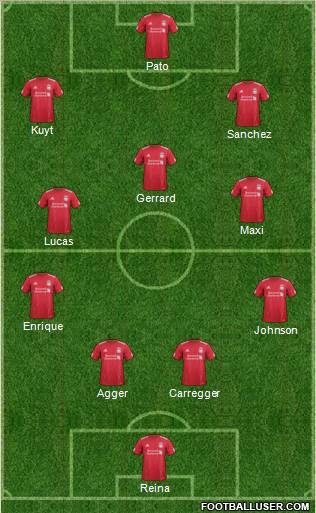 Liverpool Formation 2011