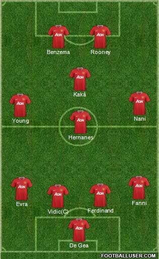Manchester United Formation 2011