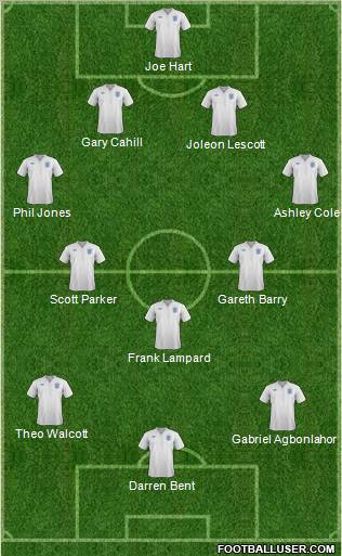 England Formation 2011