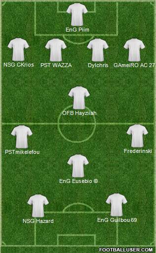 Champions League Team Formation 2011