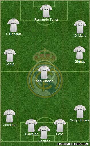 Real Madrid C.F. Formation 2011