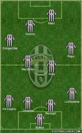 Juventus Formation 2011