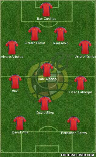 Spain Formation 2011