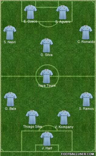 Manchester City Formation 2011