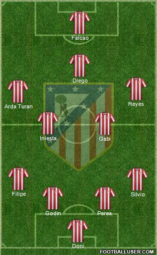 C. Atlético Madrid S.A.D. Formation 2011