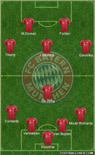 FC Bayern München Formation 2011