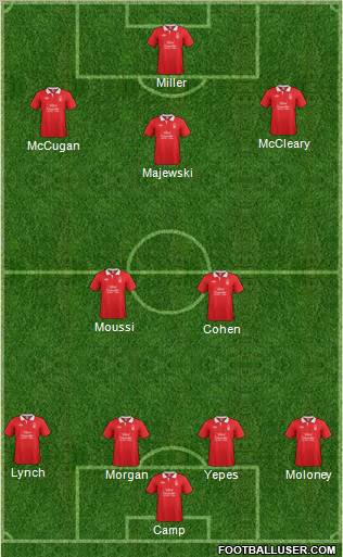 Nottingham Forest Formation 2011