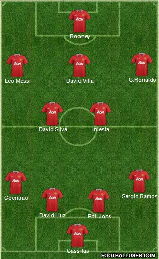 Manchester United Formation 2011