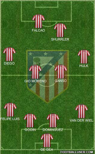C. Atlético Madrid S.A.D. Formation 2011