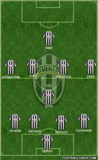 Juventus Formation 2011