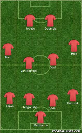 Dream Team Formation 2011