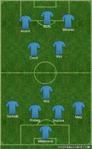 Dream Team Formation 2011