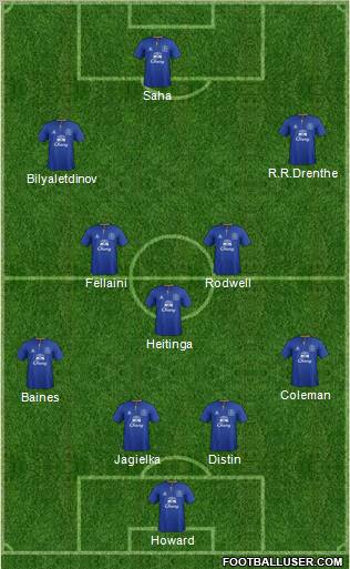 Everton Formation 2011