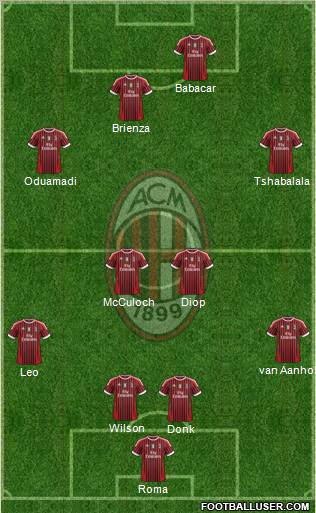 A.C. Milan Formation 2011