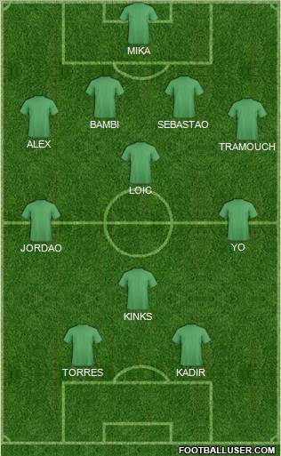 Champions League Team Formation 2011