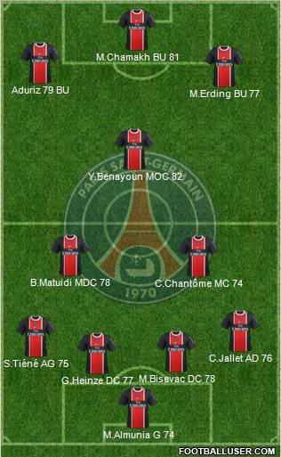 Paris Saint-Germain Formation 2011