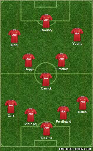 Manchester United Formation 2011