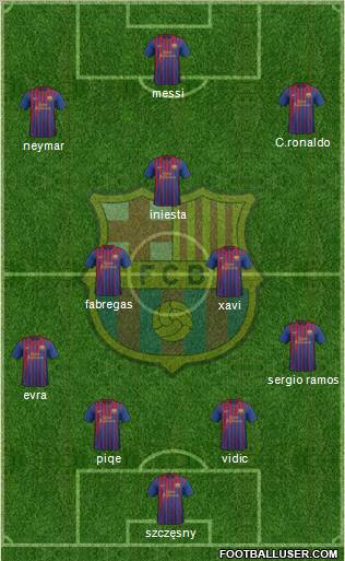 F.C. Barcelona Formation 2011