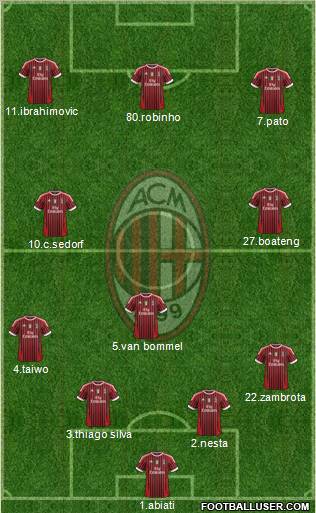 A.C. Milan Formation 2011