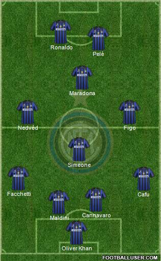 F.C. Internazionale Formation 2011