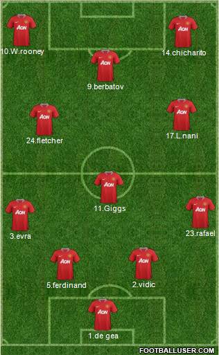 Manchester United Formation 2011