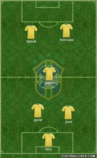 Brazil Formation 2011