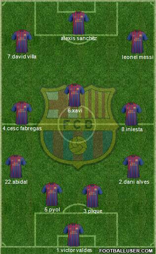 F.C. Barcelona Formation 2011