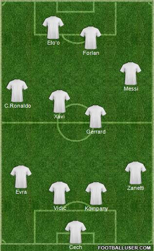 Champions League Team Formation 2011