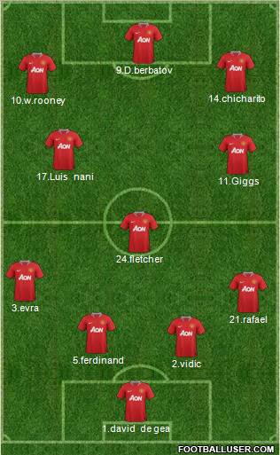 Manchester United Formation 2011