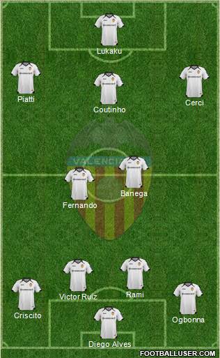 Valencia C.F., S.A.D. Formation 2011