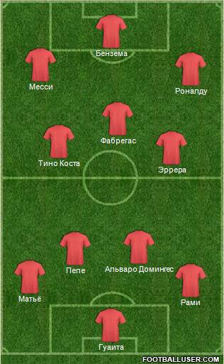 Dream Team Formation 2011