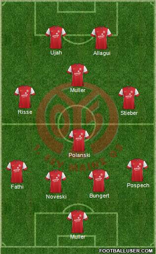 1.FSV Mainz 05 Formation 2011