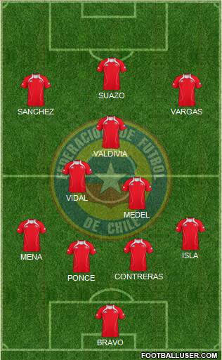Chile Formation 2011